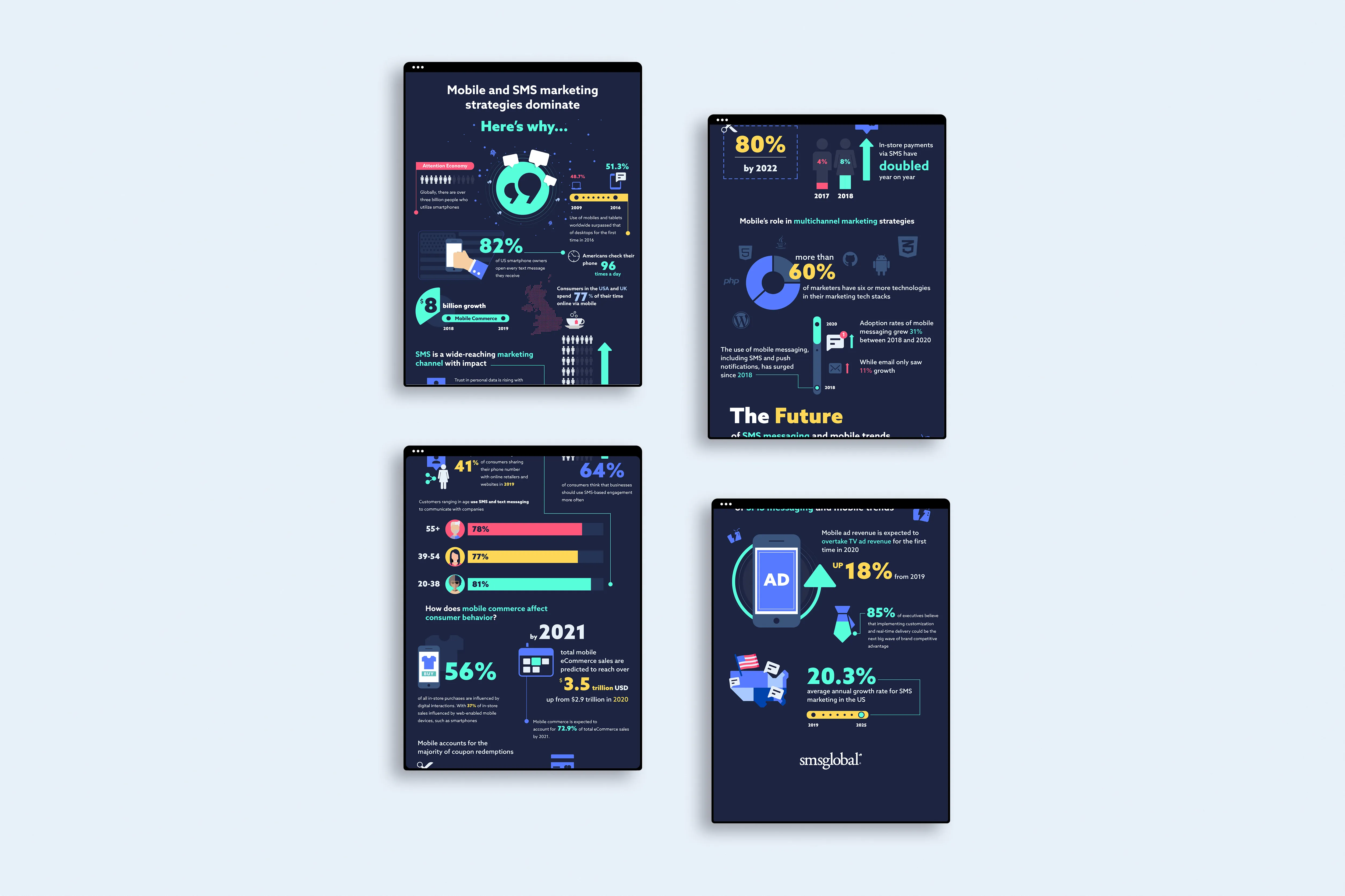 Infographic design for SMSGlobal