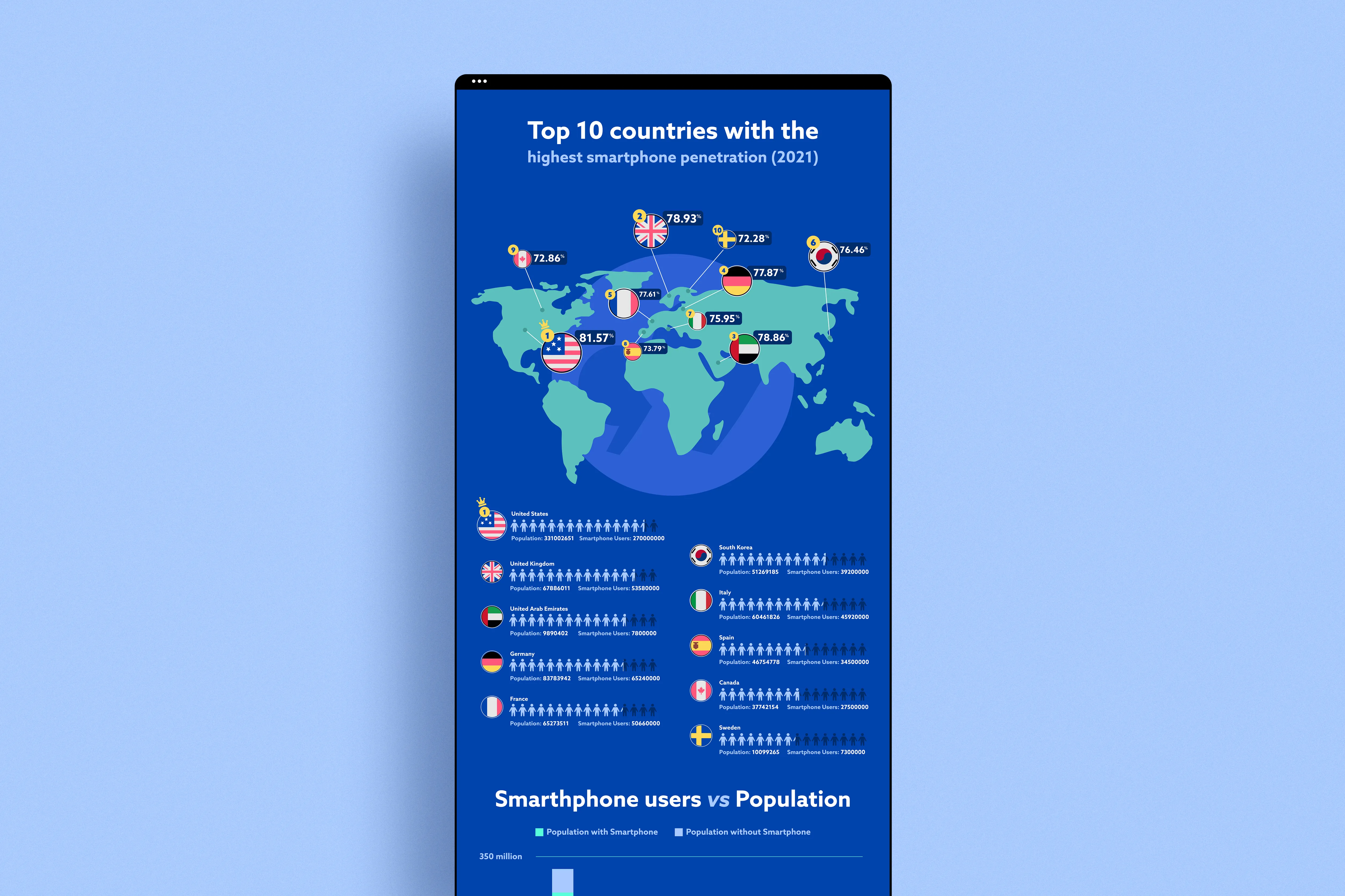 Infographic design for SMSGlobal